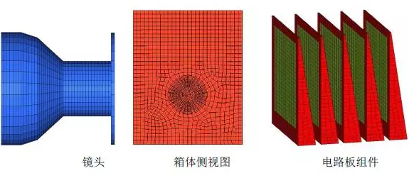 CAE在結(jié)構(gòu)設計中的應用