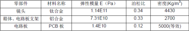 CAE在結(jié)構(gòu)設計中的應用