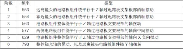 CAE在結(jié)構(gòu)設計中的應用