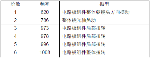 CAE在結(jié)構(gòu)設計中的應用
