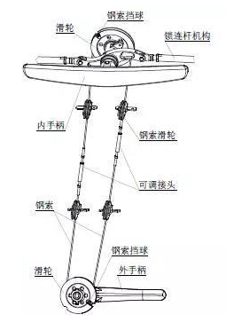 CAE在多體動(dòng)力學(xué)分析中的應(yīng)用