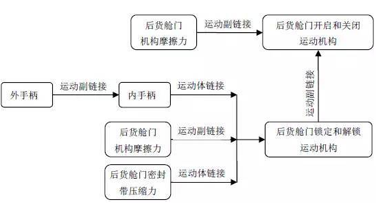 CAE在多體動(dòng)力學(xué)分析中的應(yīng)用