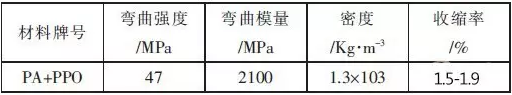CAE之汽車(chē)塑料翼子板抗凹性分析