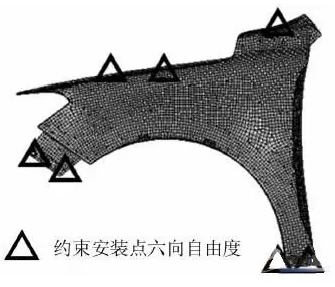 CAE之汽車(chē)塑料翼子板抗凹性分析