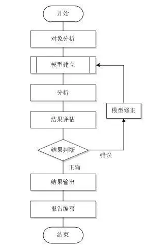 機械產(chǎn)品結(jié)構(gòu)有限元力學(xué)分析通用規(guī)則