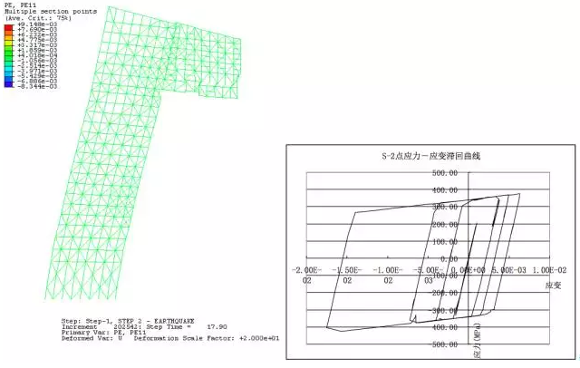 九寨溝地震 如何利用Abaqus有限元軟件做好抗震分析？