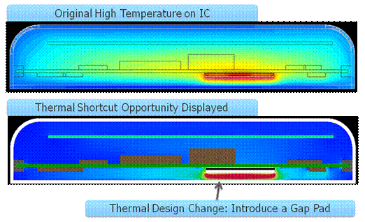 汽車應用中如何通過FloTHERM熱仿真提升PCB可靠性設計