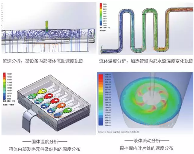 有限元分析法在結(jié)構(gòu)、醫(yī)學(xué)、流體與熱及電場(chǎng)的分析與應(yīng)用